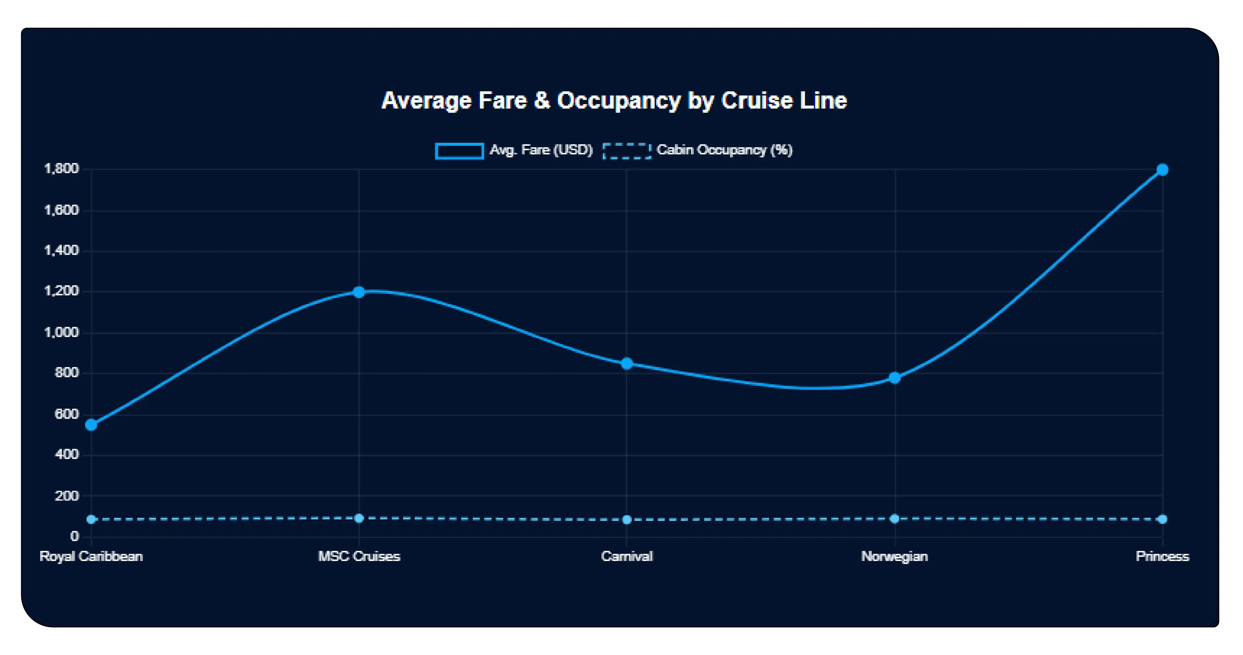 Example Dataset of Global Cruise Routes